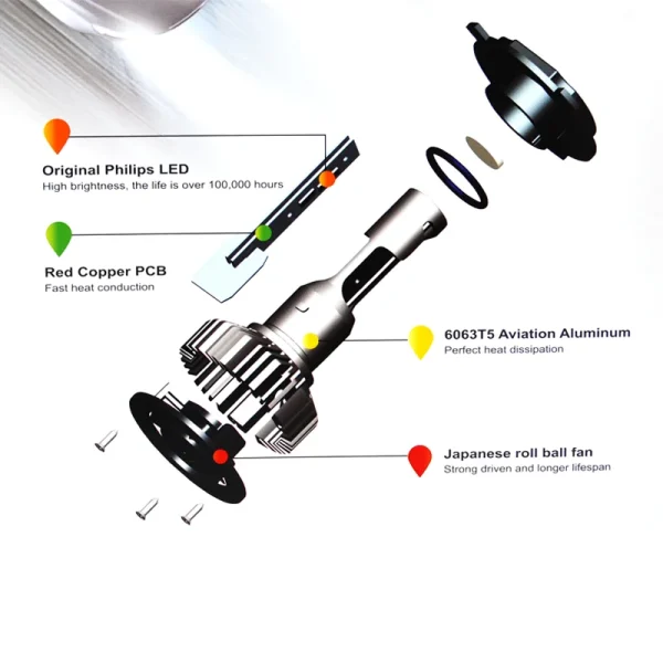 Σύστημα Led K6 H7 23W 4200LM, 6000K - Image 5